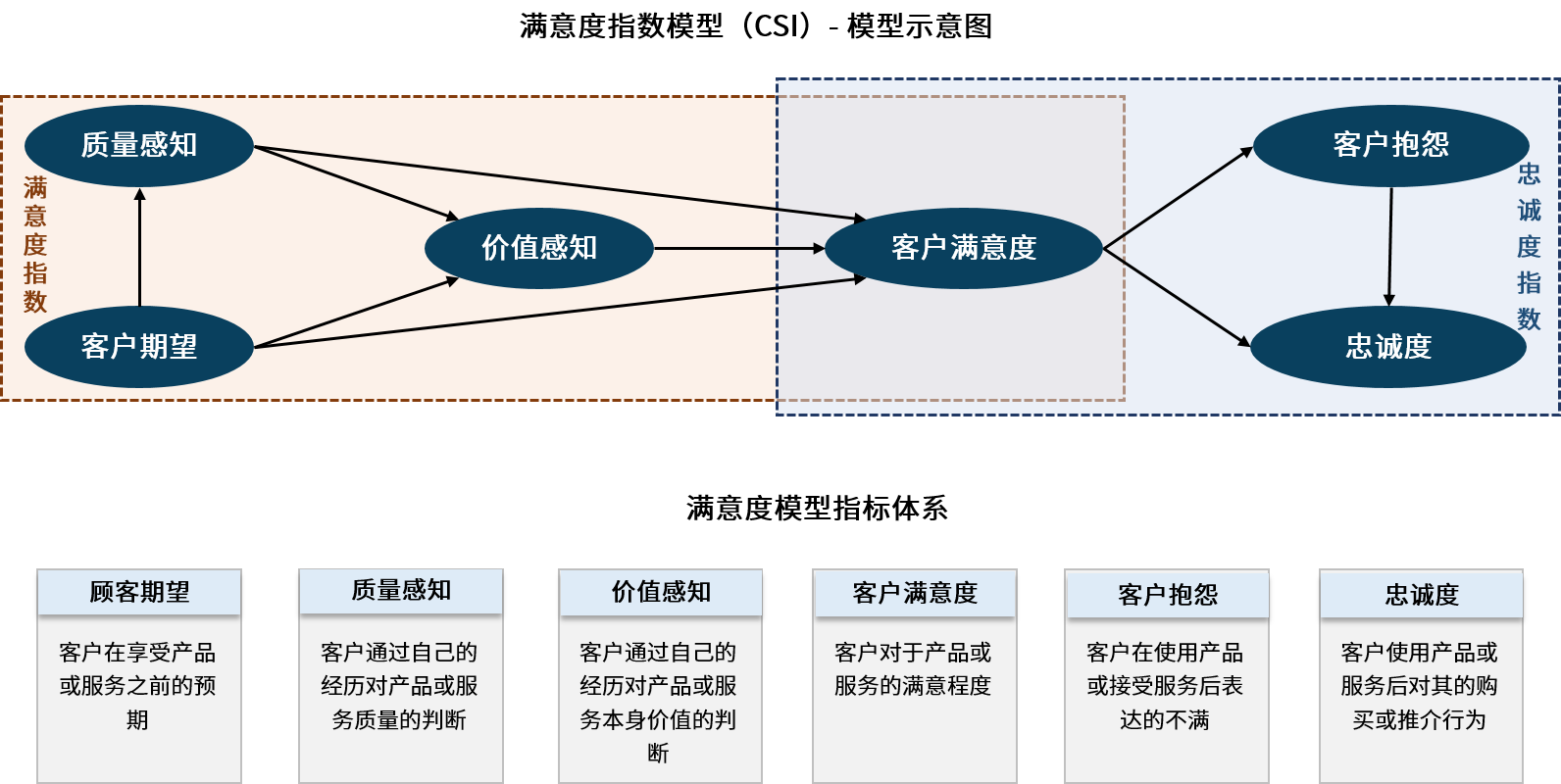 滿意度.png