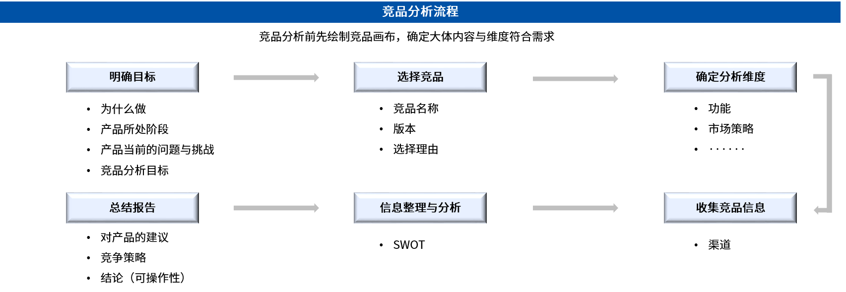 競品分析.png