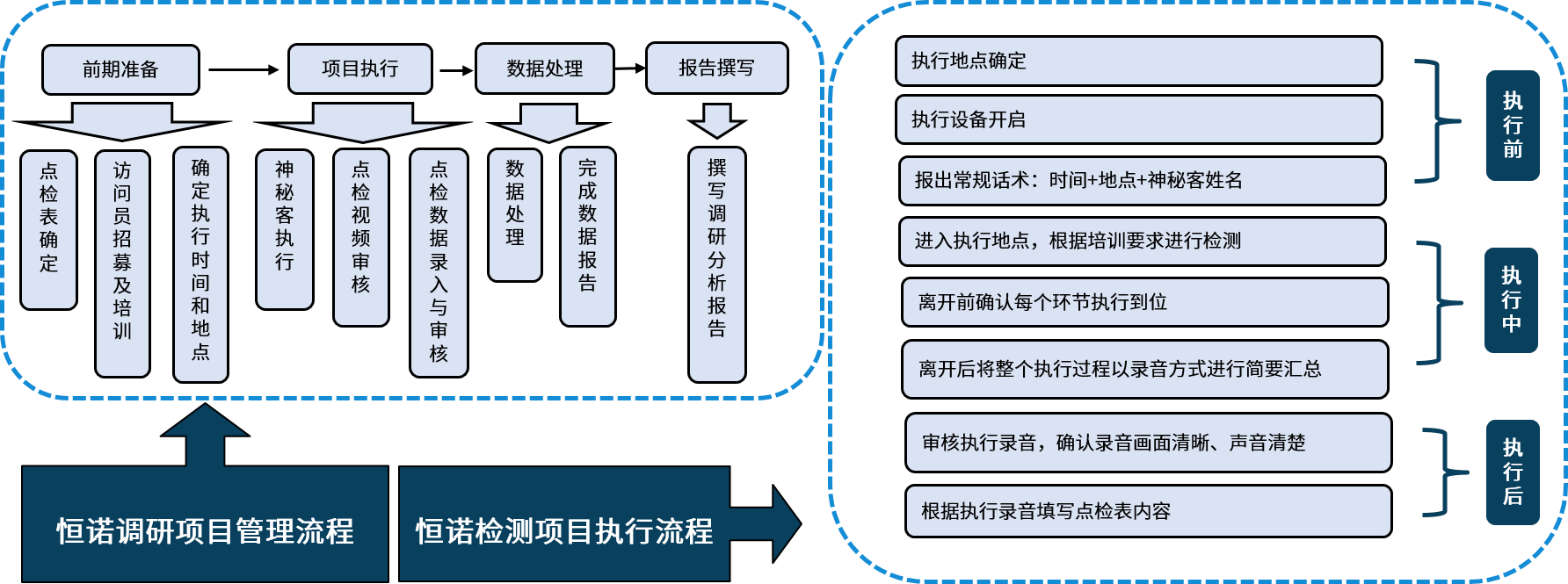 檢測流程.png