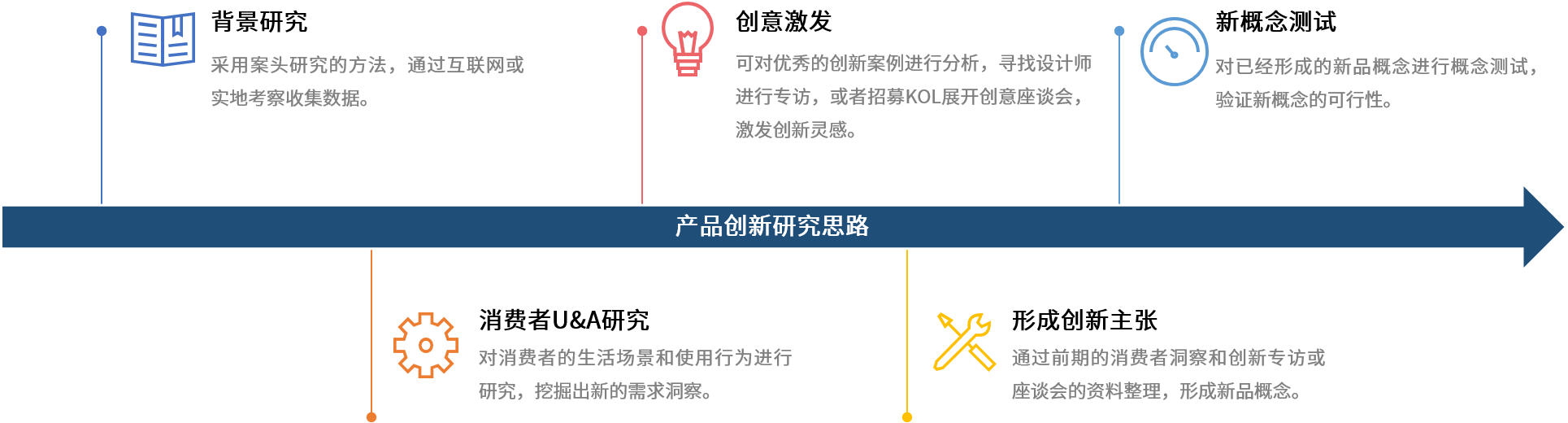 產品創新.png